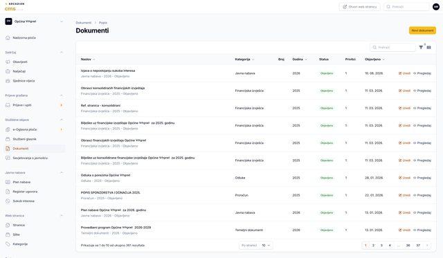 Popis dokumenata u Arcadian CMS-u