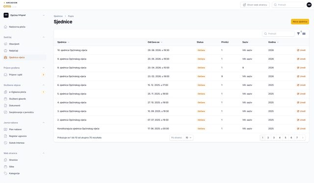 Popis sjednica vijeća u Arcadian CMS-u