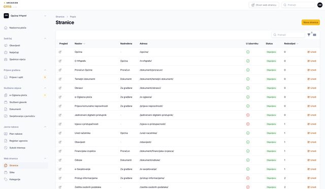 Popis stranica u Arcadian CMS-u